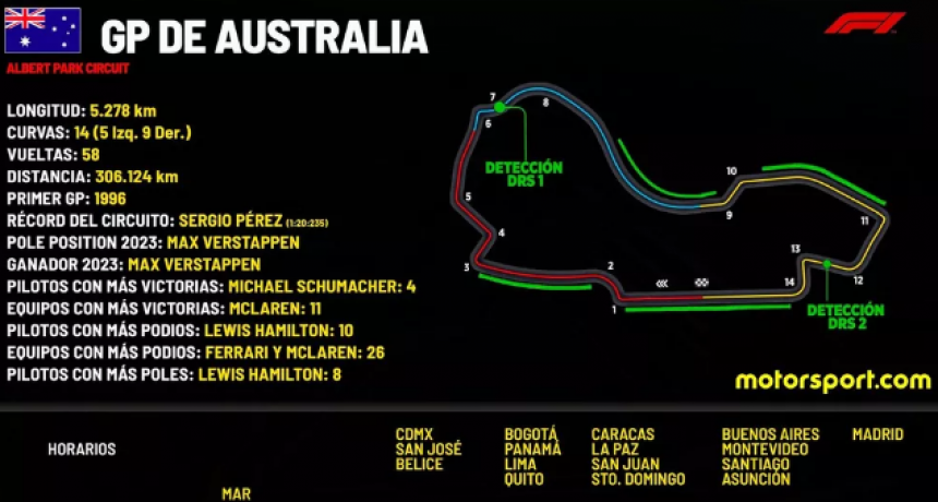 HORARIOS PARA EL GP DE AUSTRALIA F1 2024 Y D&Oacute;NDE VER
