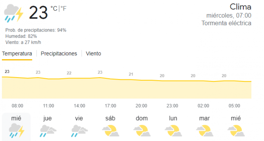 Llover&aacute; todo lo que no llovi&oacute; en el verano