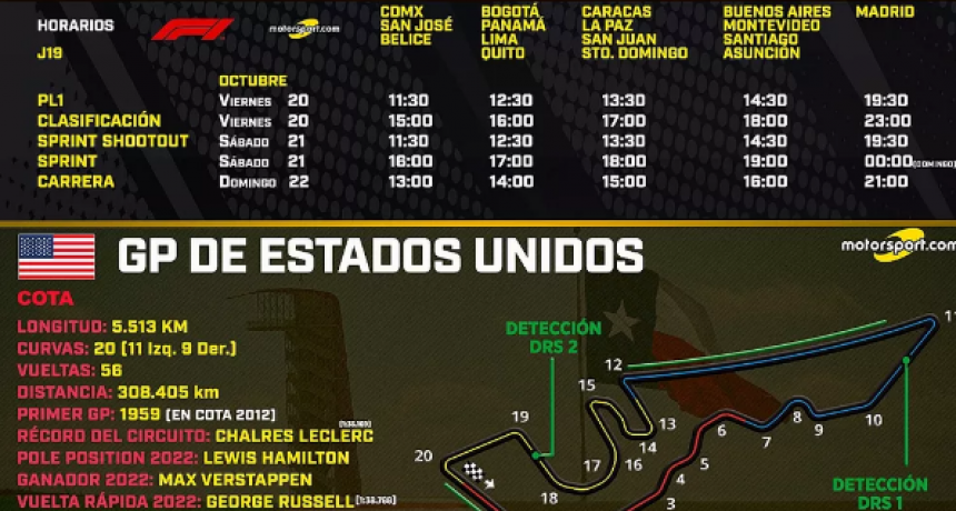 Horarios del GP de Estados Unidos de F1 2023