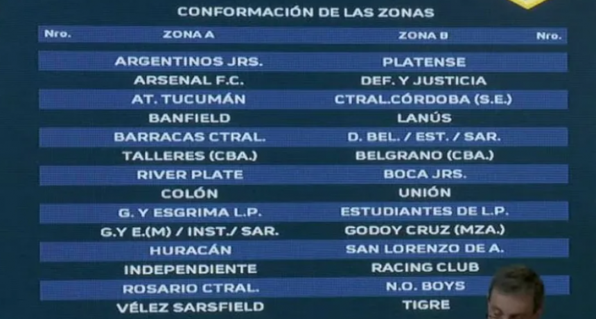 As&iacute; se jugar&aacute; la primera fecha de la Liga 2023 para Col&oacute;n, Newell's, Uni&oacute;n y Central